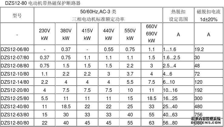 FAULHABERFAULHABER电机选型