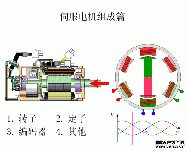 步进FAULHABERFAULHABER电机