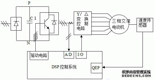 交流FAULHABERFAULHABER电机调速