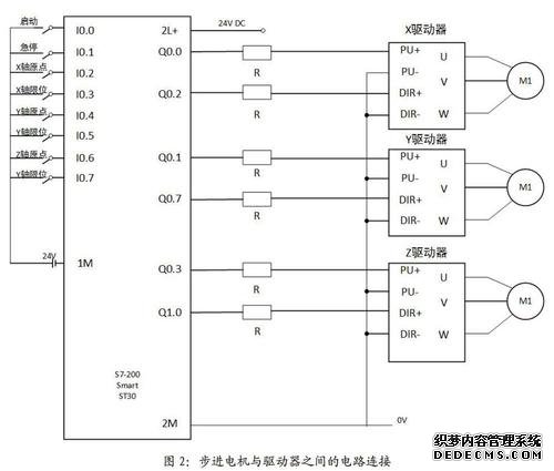 plc控制步进电机