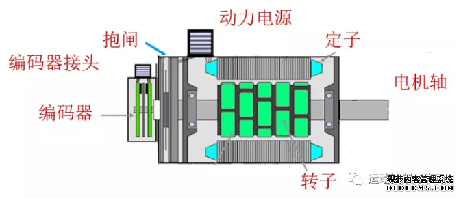 什么是伺服电机