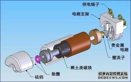 电机的原理