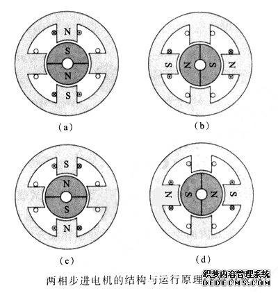 步进电机工作原理
